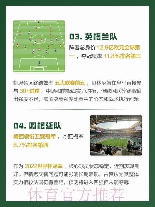 世界杯预测推荐热门